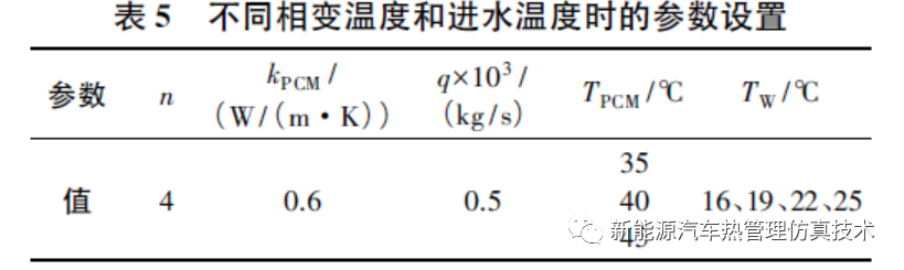 电池热管理系统散热结构的设计和仿真的图17